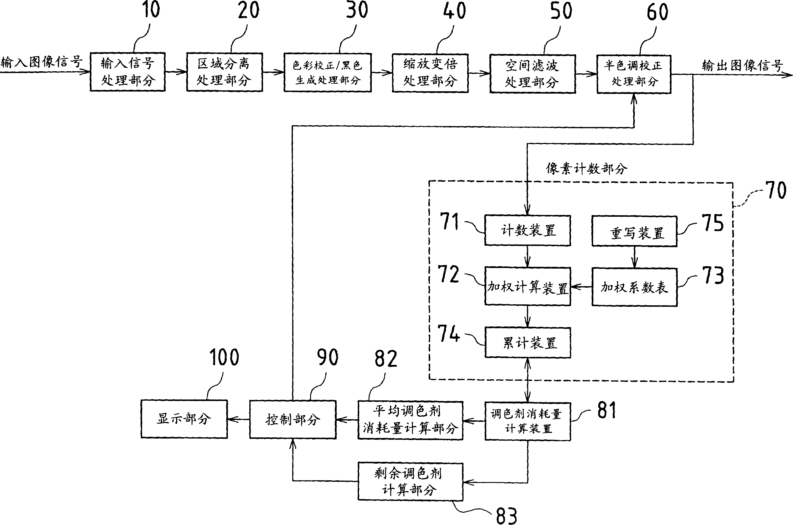 Image forming apparatus