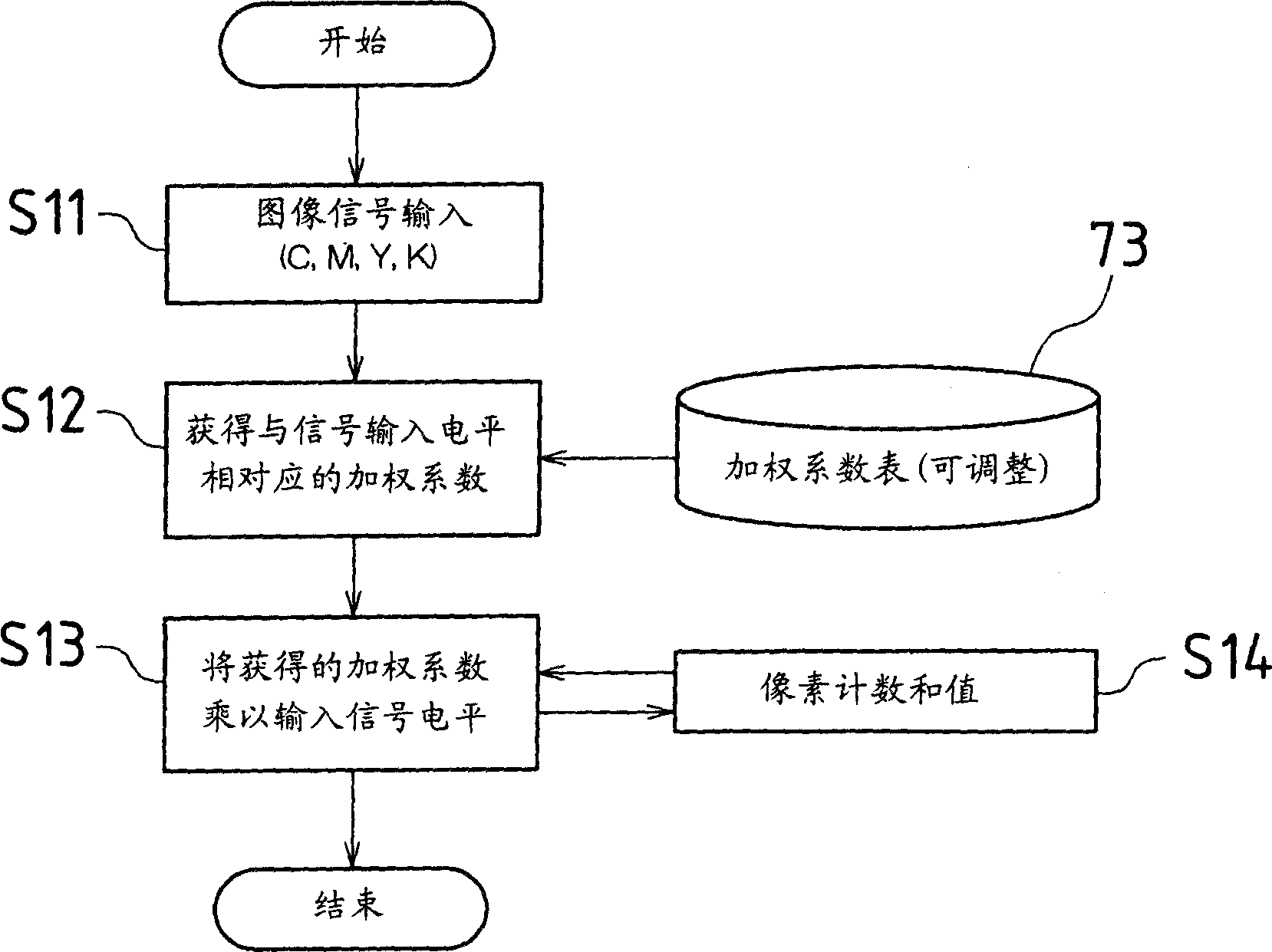 Image forming apparatus