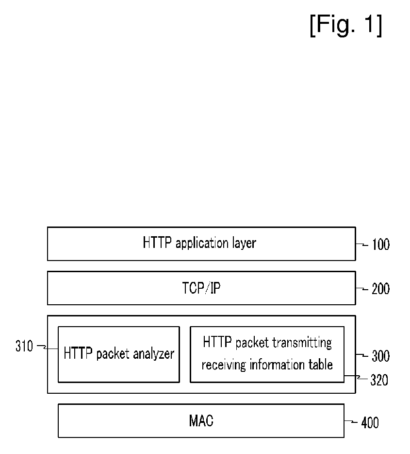 Terminal Apparatus For Wireless Connection And A Wireless Connection Administration Method Using The Same