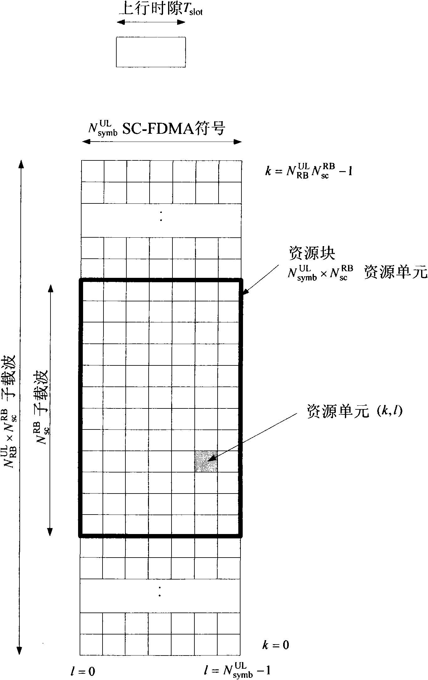 Indicating method and base station, decoding method and terminal for wireless channel resource allocation