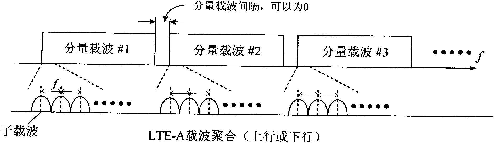 Indicating method and base station, decoding method and terminal for wireless channel resource allocation