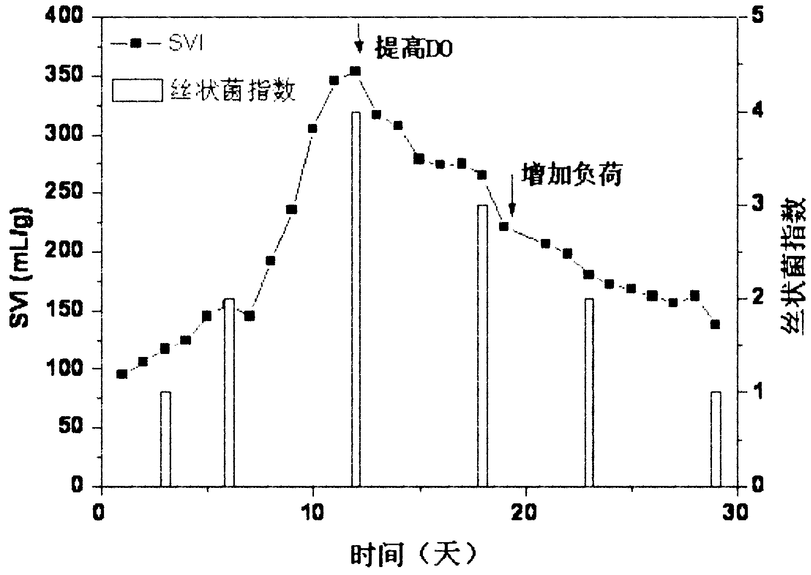 Expert system and method for preventing and controlling sludge bulking under the diagnosis based on operation condition of sewage disposal plant