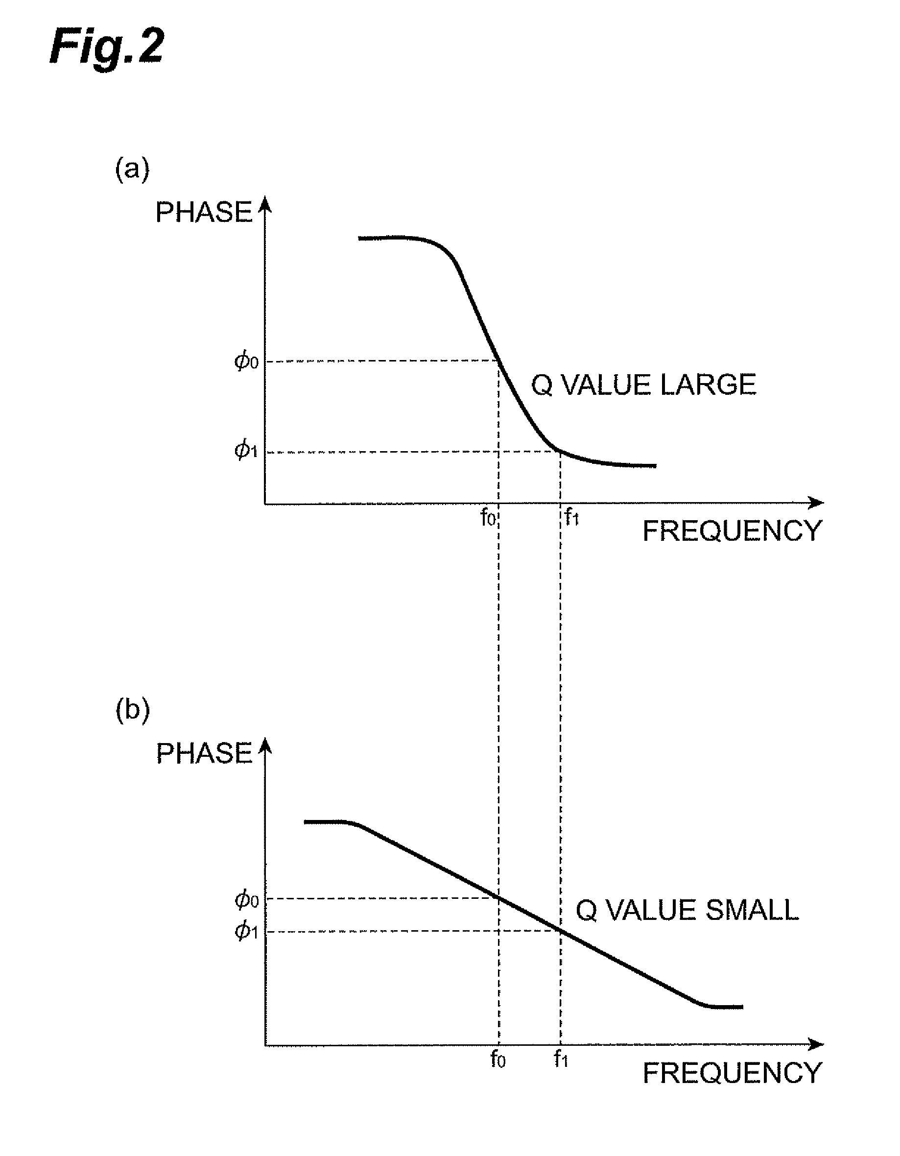 Transmitter/receiver for radio communication, RFID system and receiving method for transmitter/receiver for radio communication