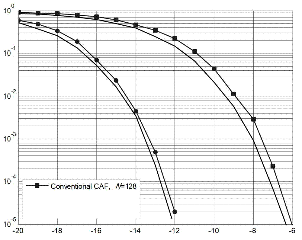 Integer frequency doubling offset and channel parameter joint estimation algorithm with ultra-low complexity in single carrier frequency domain equalization (SC-FDE) system