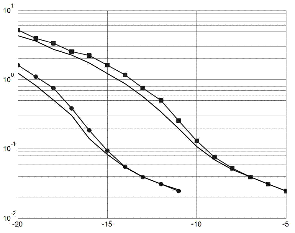 Integer frequency doubling offset and channel parameter joint estimation algorithm with ultra-low complexity in single carrier frequency domain equalization (SC-FDE) system