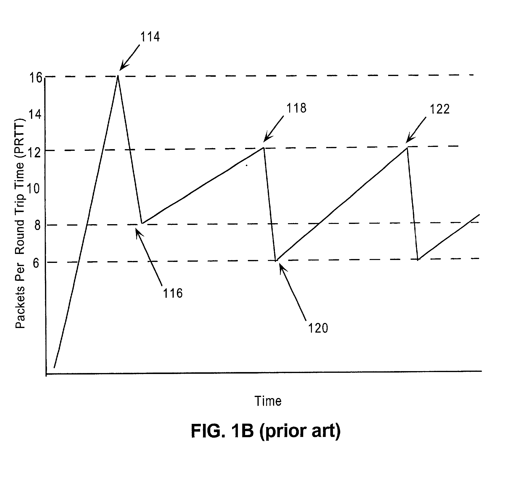 Congestion control for internet protocol storage