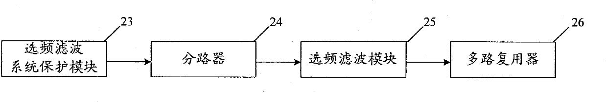 Digital up/down frequency conversion system and implementation method thereof