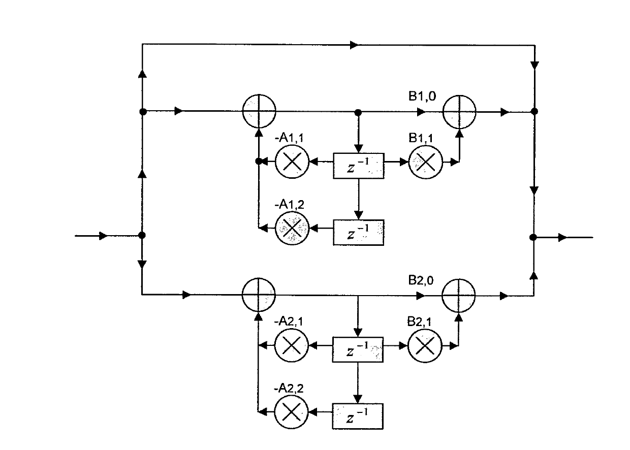 Digital up/down frequency conversion system and implementation method thereof