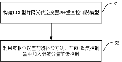 Photovoltaic inverter harmonic suppression method based on improved PI+ repetition control