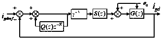 Photovoltaic inverter harmonic suppression method based on improved PI+ repetition control