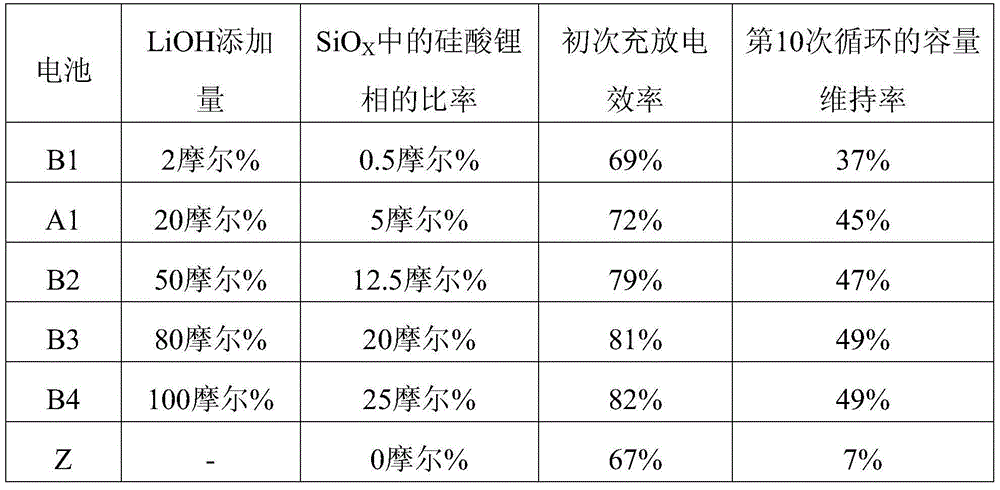 Negative electrode active material for non-aqueous electrolyte rechargeable battery, and non-aqueous electrolyte rechargeable battery using negative electrode active material