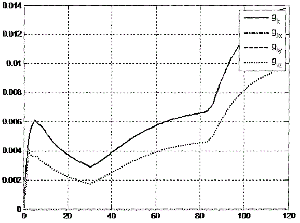 Filtering alignment algorithm based on Rodrigue parameters and second-order nolinear measurement