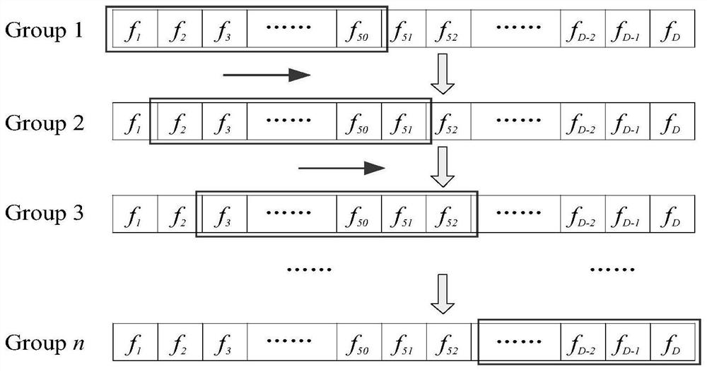 Steganography detection feature selection method based on MMD residual error