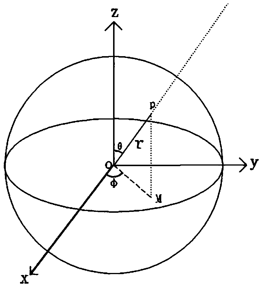 3D Space Path Planning Method Based on Dynamic Spherical Window