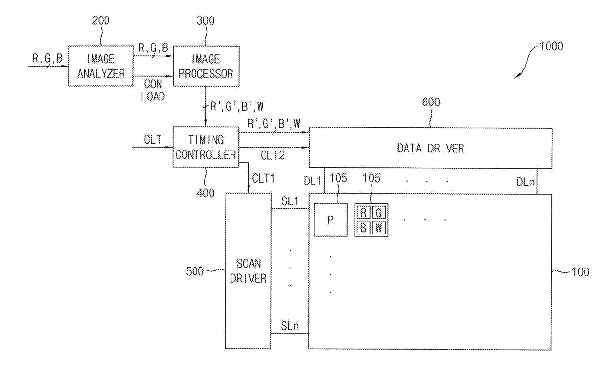 Display device and method for controlling peak luminance of the same