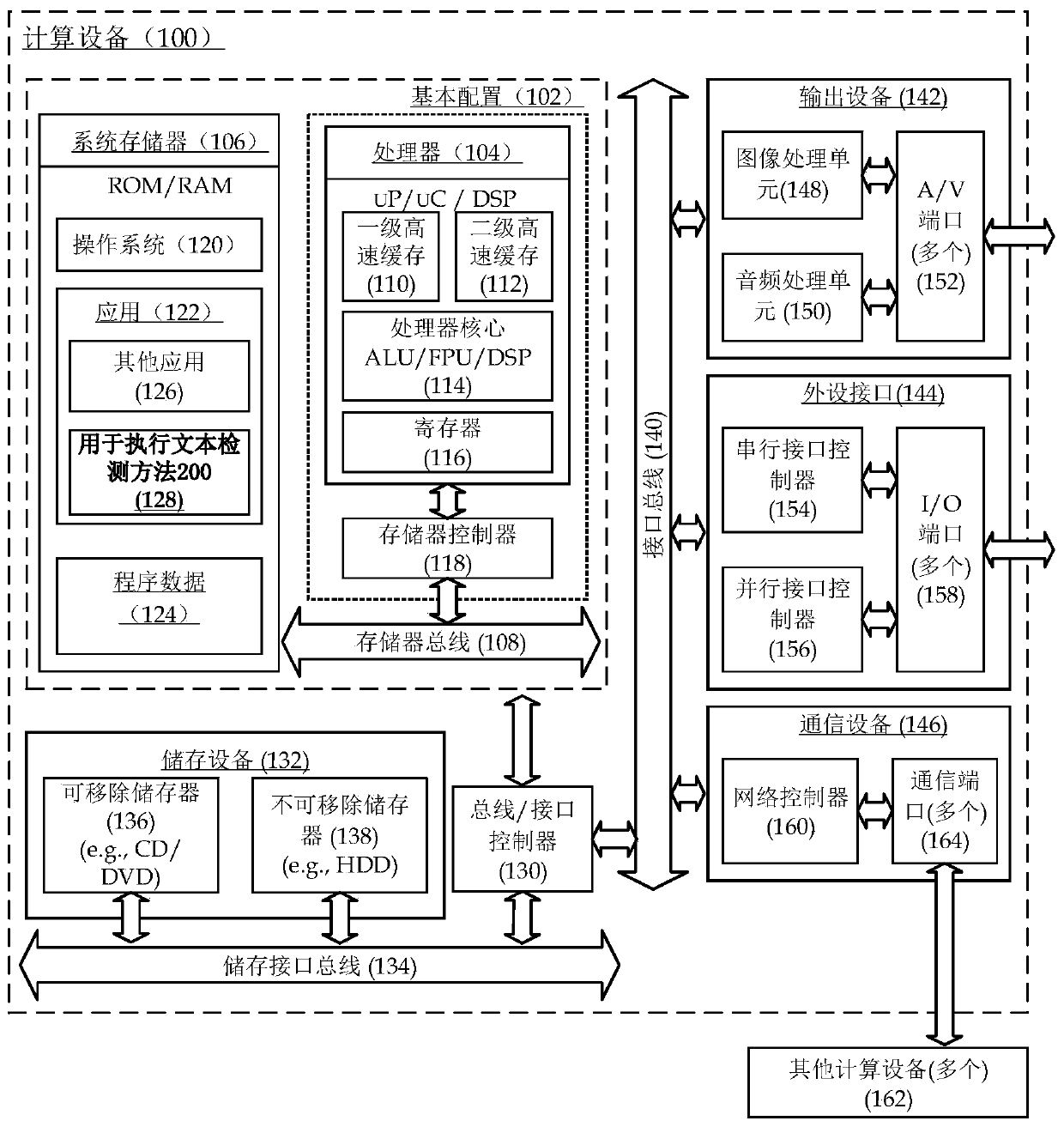 Text detection method, computing device and readable storage medium