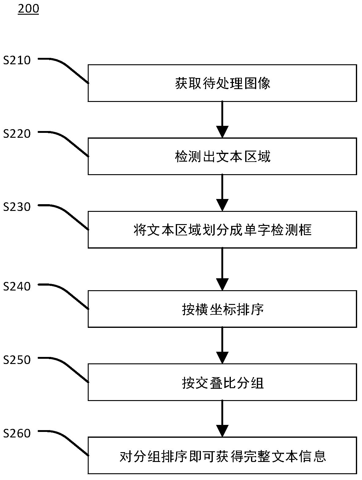 Text detection method, computing device and readable storage medium