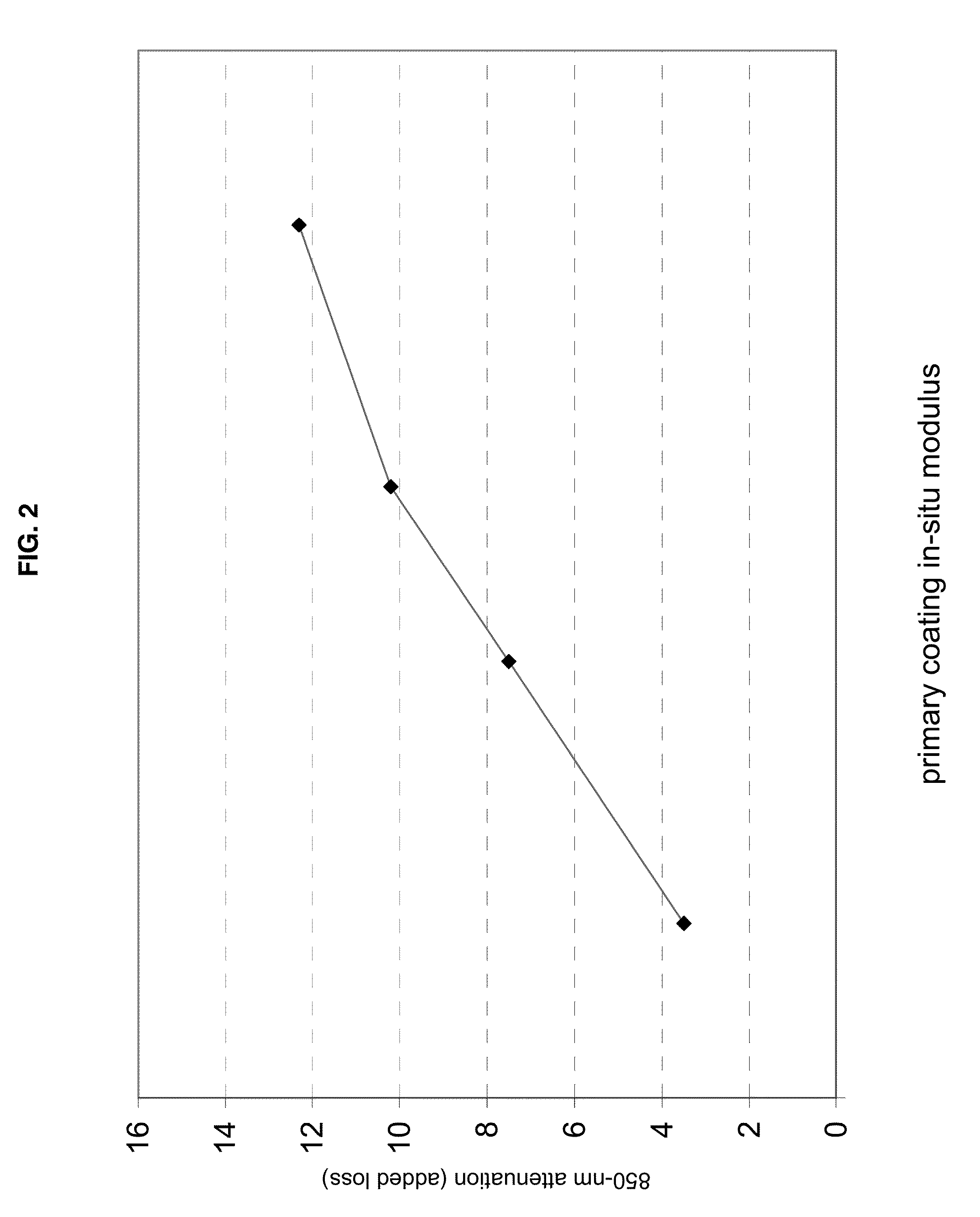 Microbend-resistant optical fiber