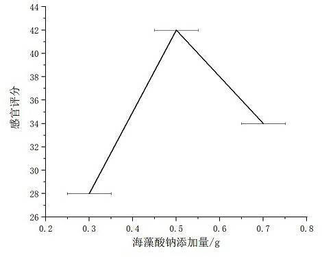 Wall-broken ganoderma lucidum spore powder soft sweets and preparation method thereof