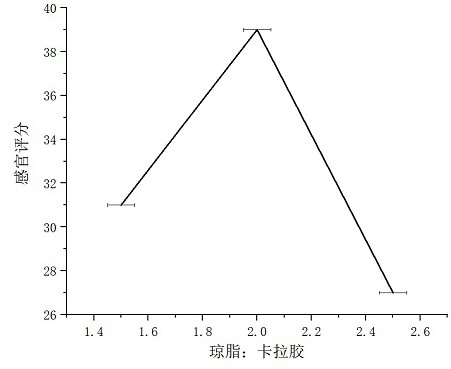 Wall-broken ganoderma lucidum spore powder soft sweets and preparation method thereof