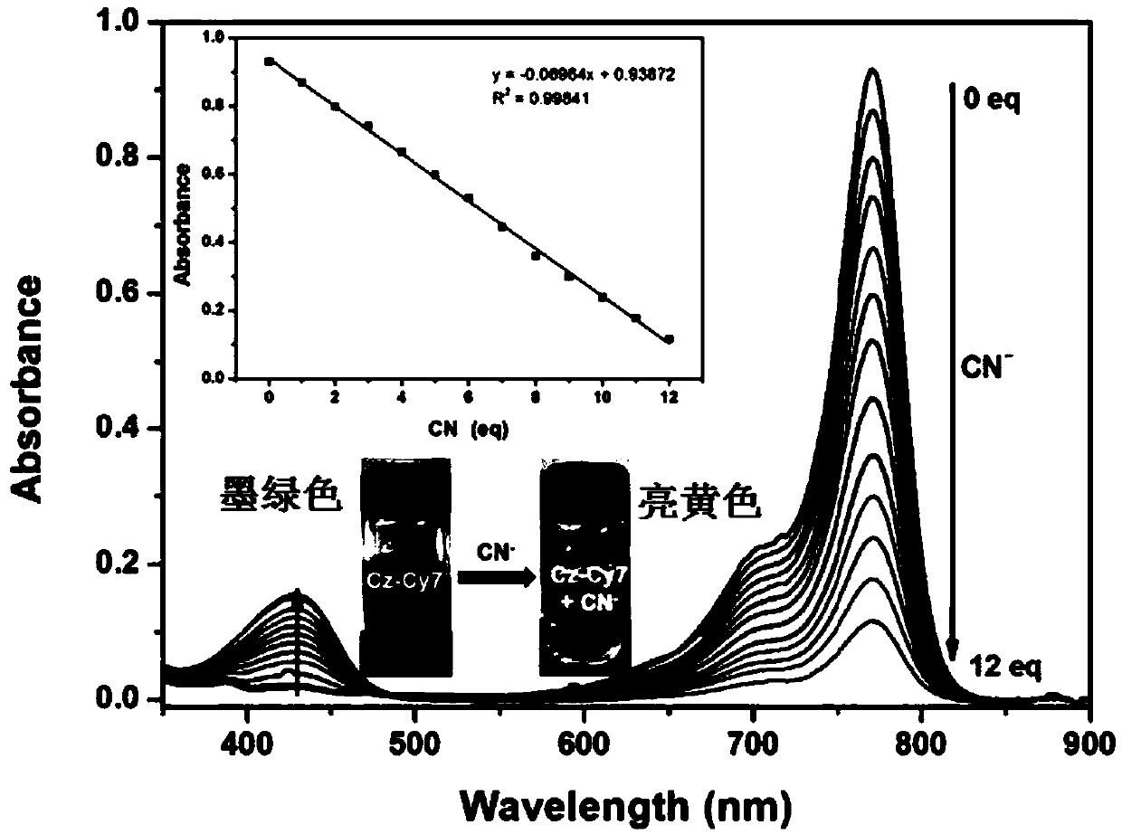 Fluorescent probe detecting cyanide ions and hypochlorous acid and preparation and application thereof