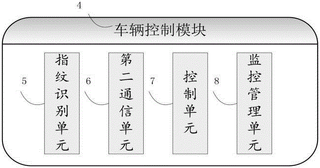 Vehicle management system and vehicle management method