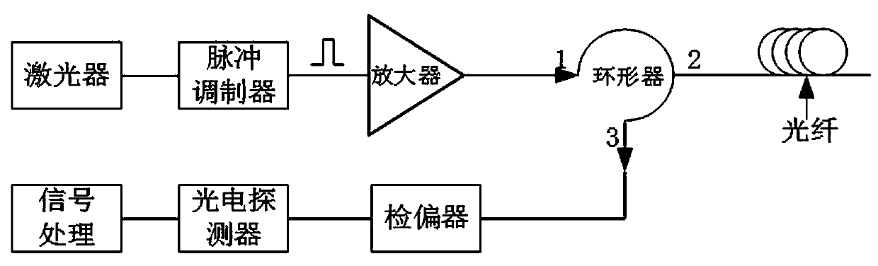 Polarized light time domain reflectometer based on three-polarization-state time division multiplexing and detection method