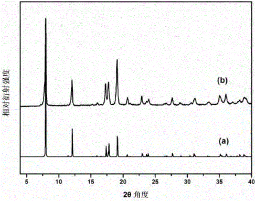 Preparation method of magnetic carbon-covering nano material