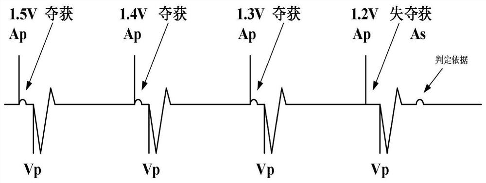 Automatic atrial pacing threshold searching method and circuit