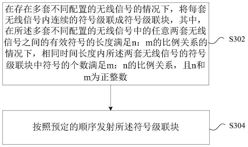 Wireless signal transmission method and device