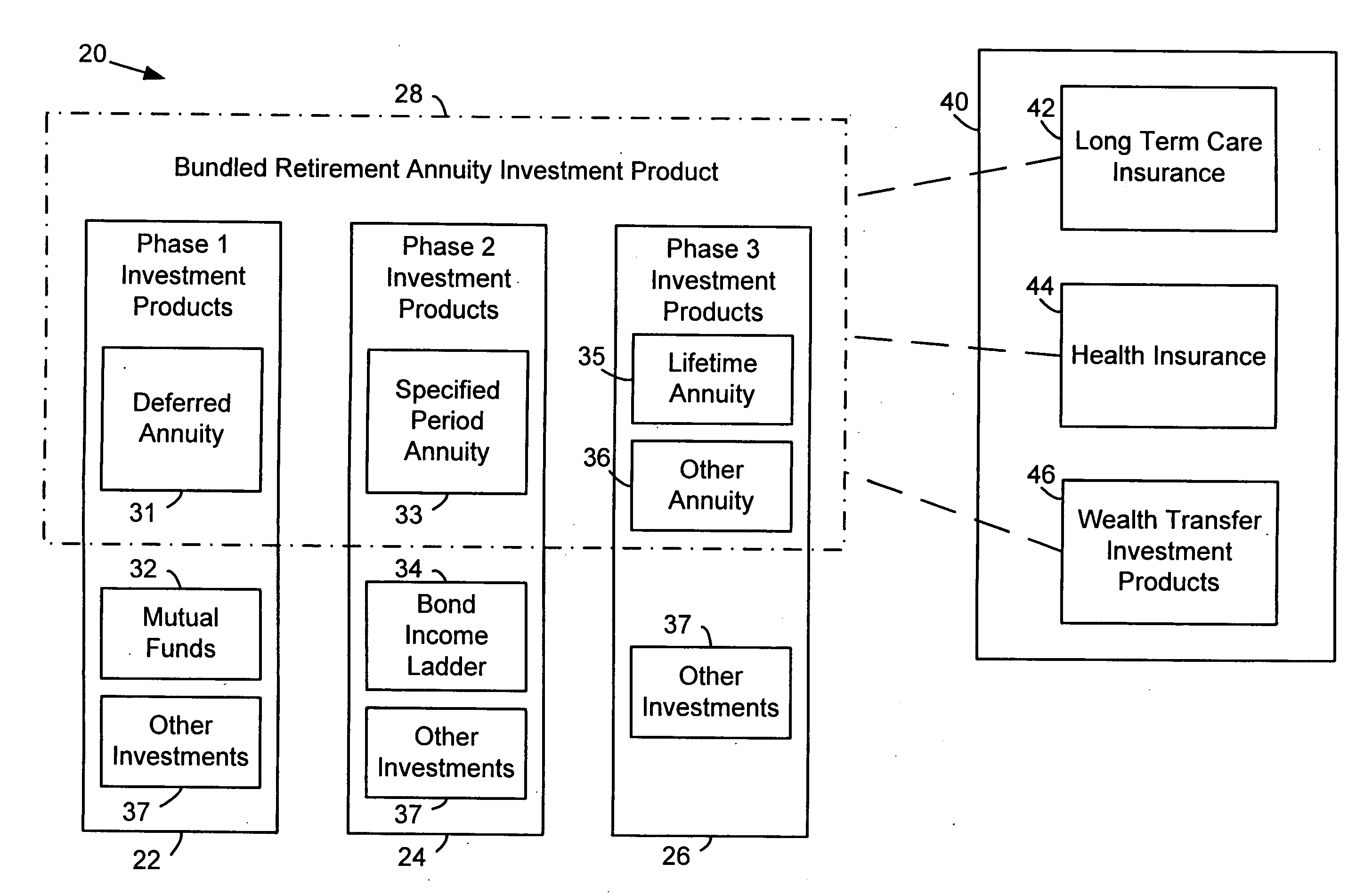 Retirement planning system and method