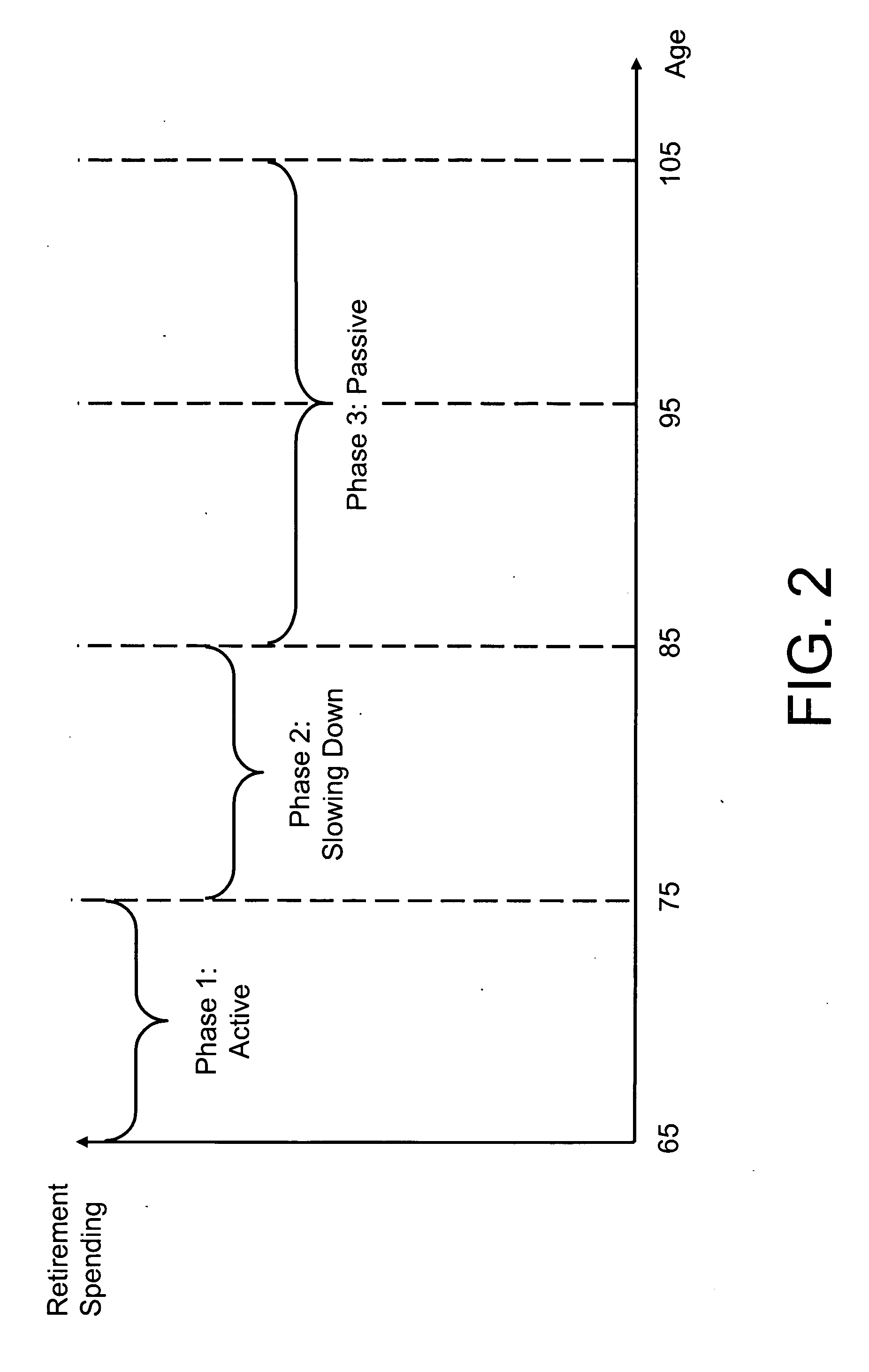 Retirement planning system and method