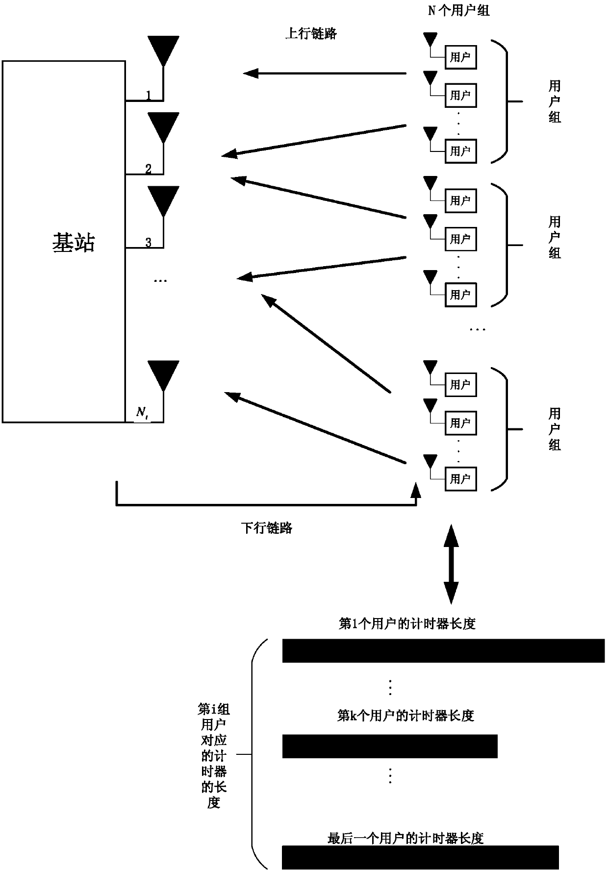 Massive mimo collaborative user scheduling method