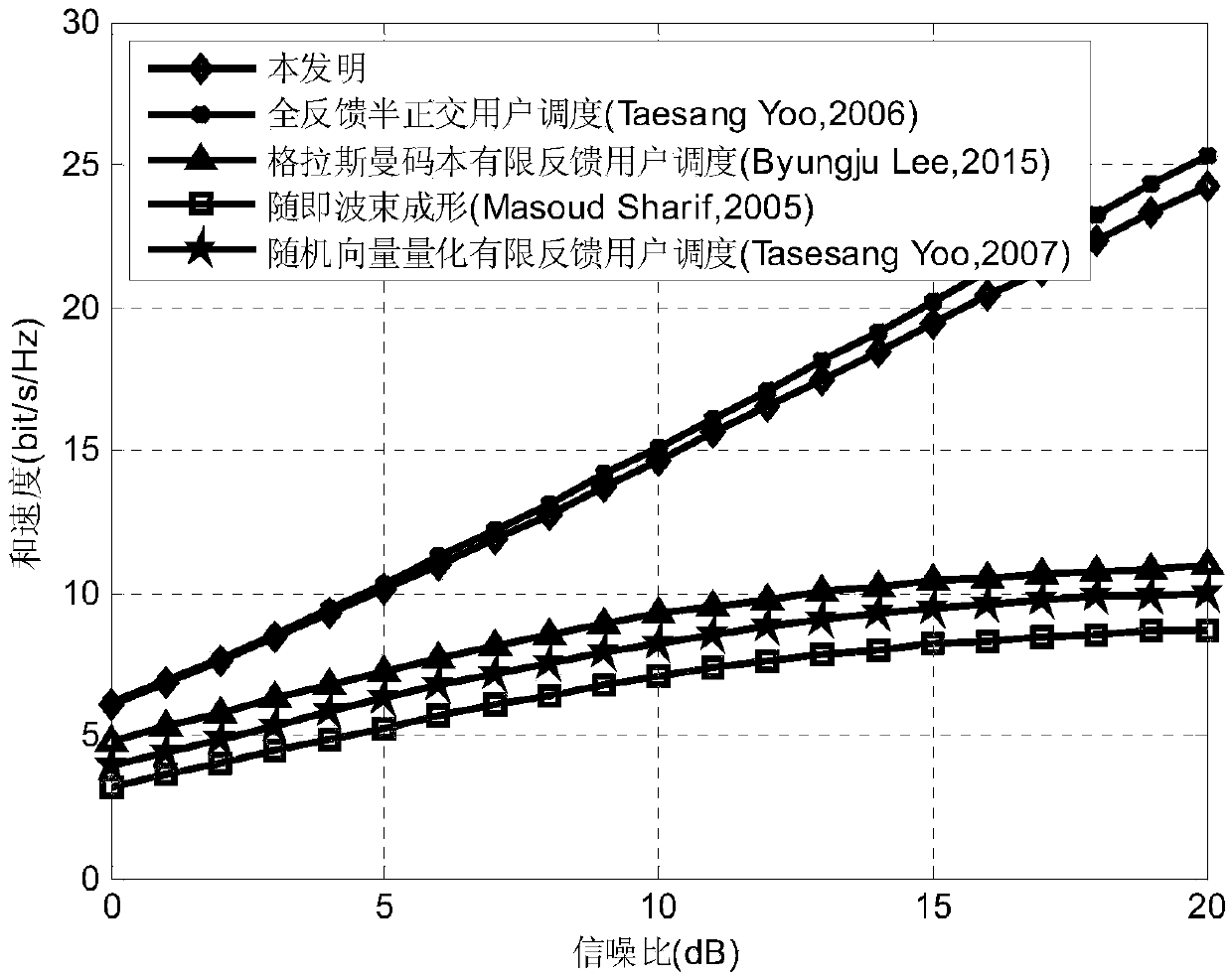 Massive mimo collaborative user scheduling method