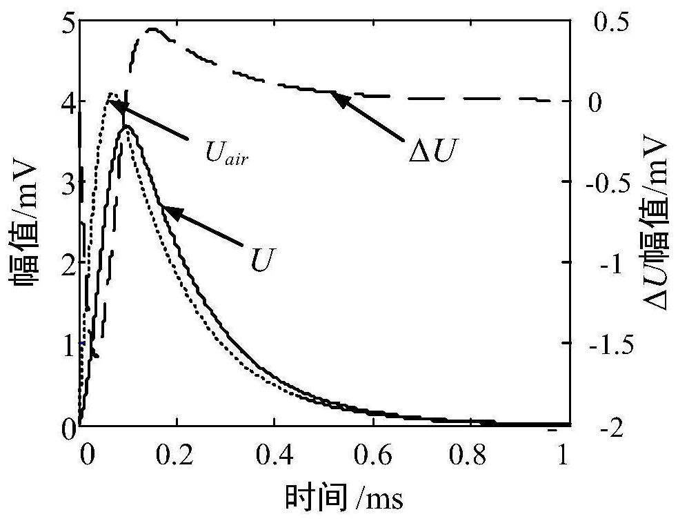 A pulsed eddy current detection device and method based on frequency domain lift-off cross point