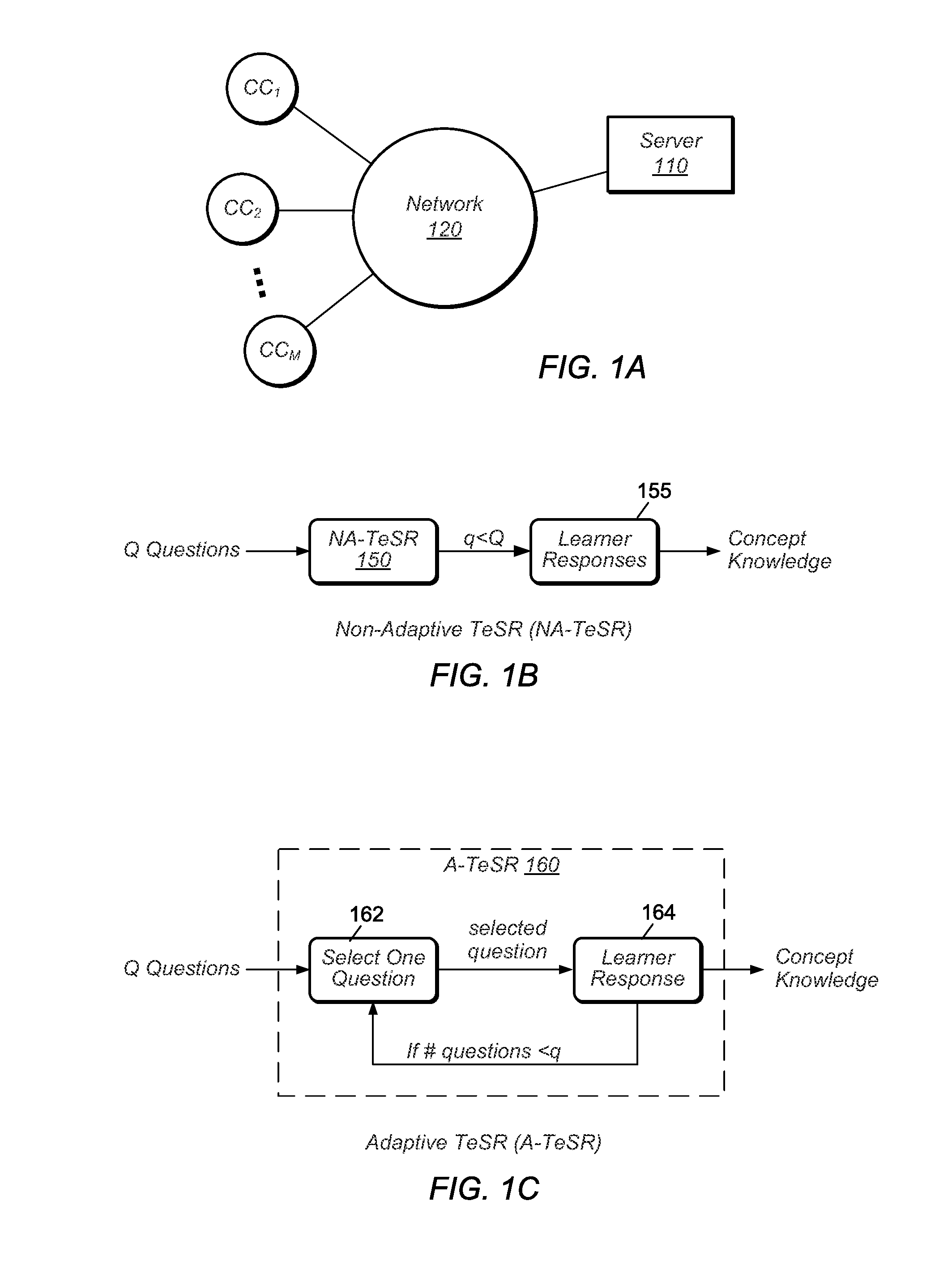 Test Size Reduction via Sparse Factor Analysis