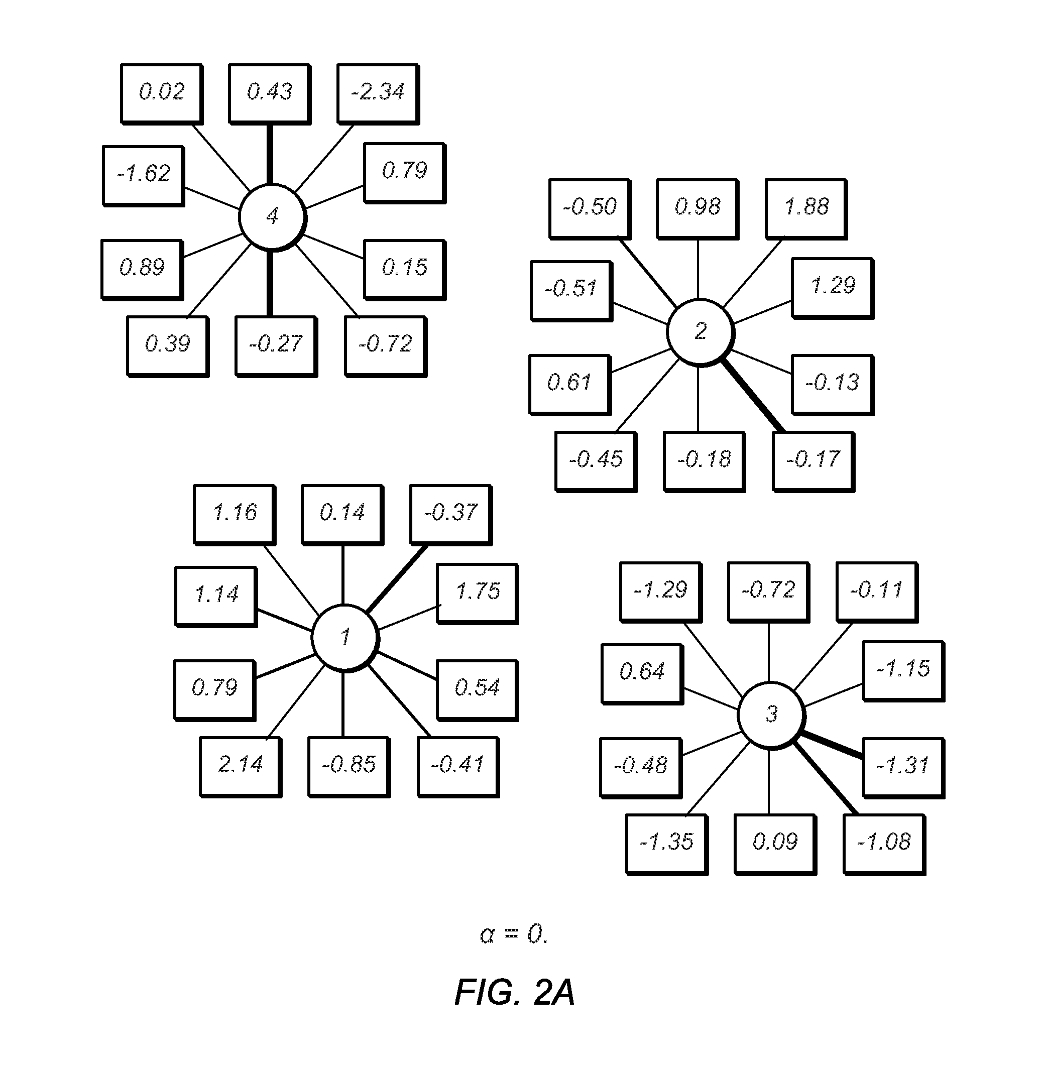 Test Size Reduction via Sparse Factor Analysis