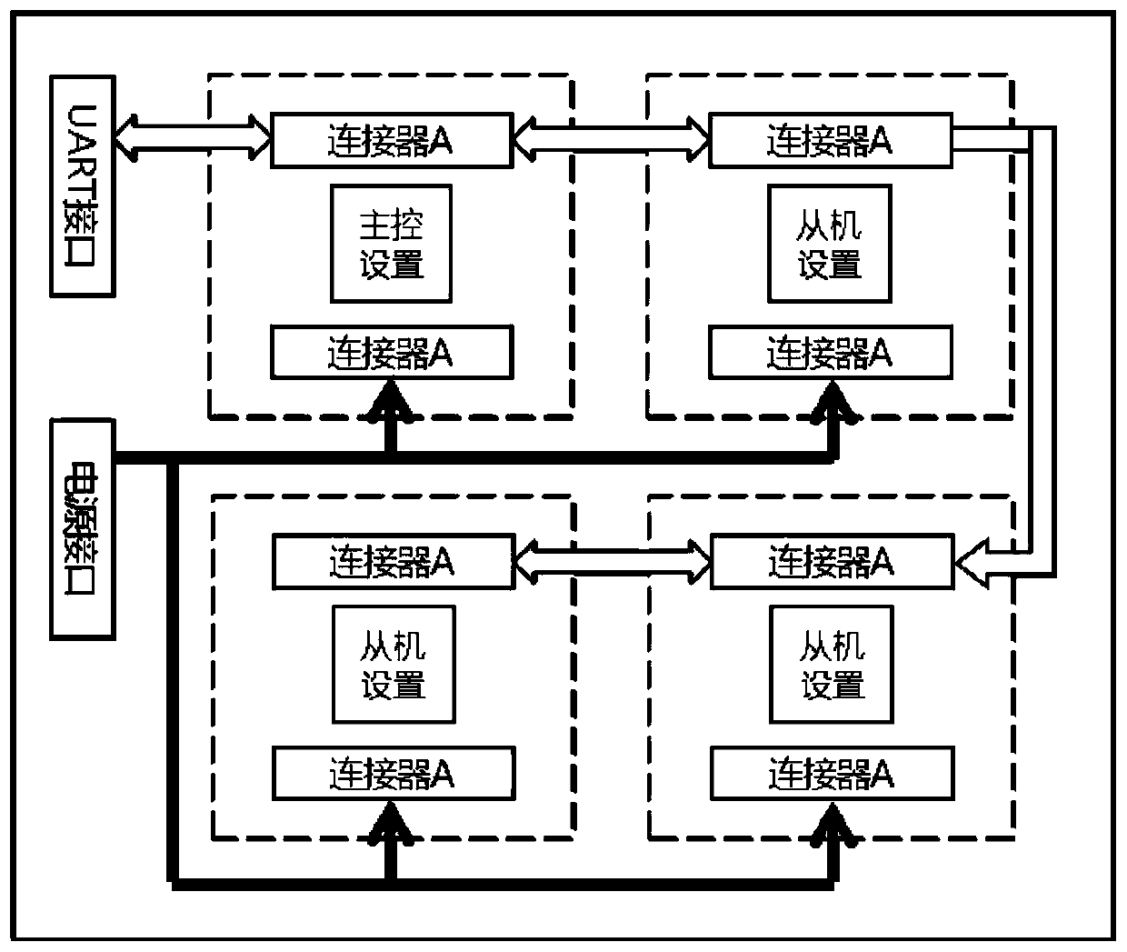 A mt29f series nand FLASH test burn-in system with a customizable process