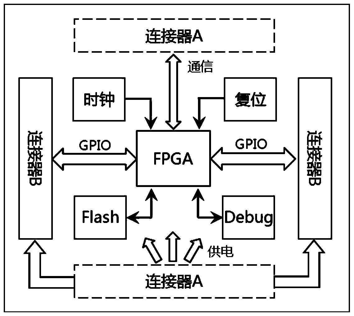 A mt29f series nand FLASH test burn-in system with a customizable process