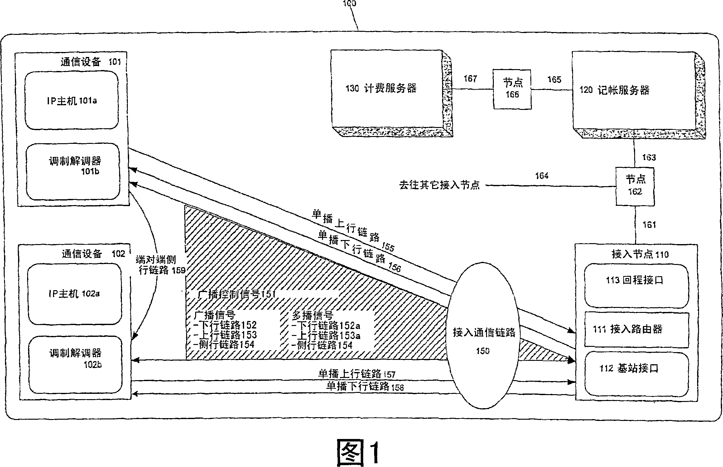 Methods and apparatus for tracking and charging for communications resource reallocation