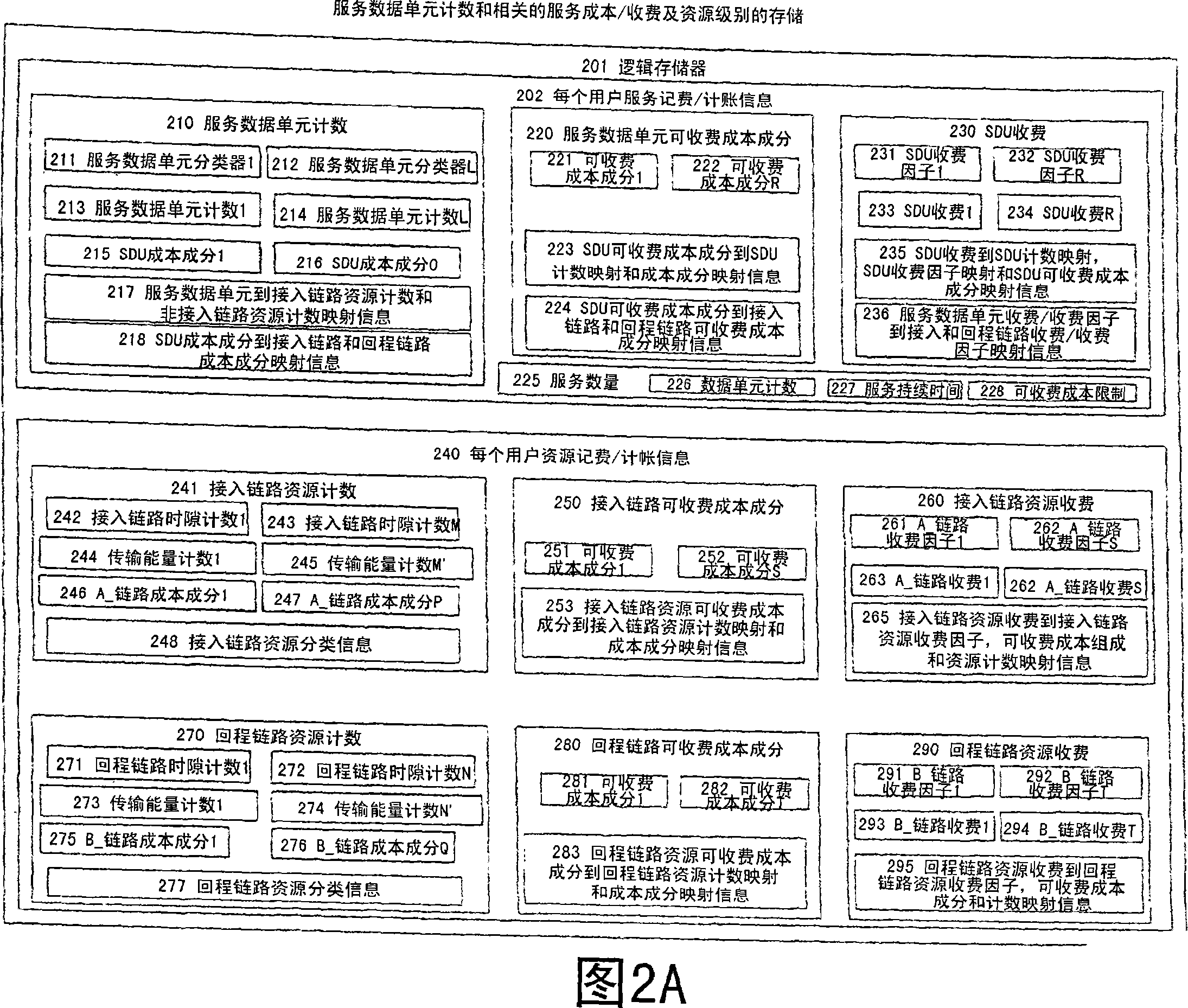 Methods and apparatus for tracking and charging for communications resource reallocation