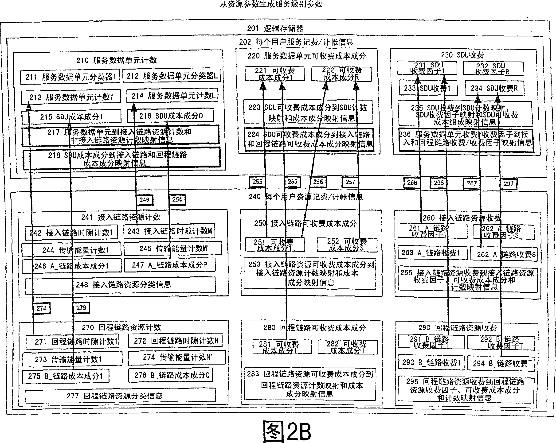 Methods and apparatus for tracking and charging for communications resource reallocation