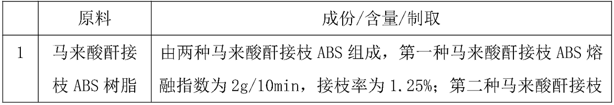 High-toughness and ageing-resistant wood-plastic composite material and application thereof