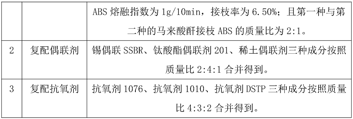 High-toughness and ageing-resistant wood-plastic composite material and application thereof