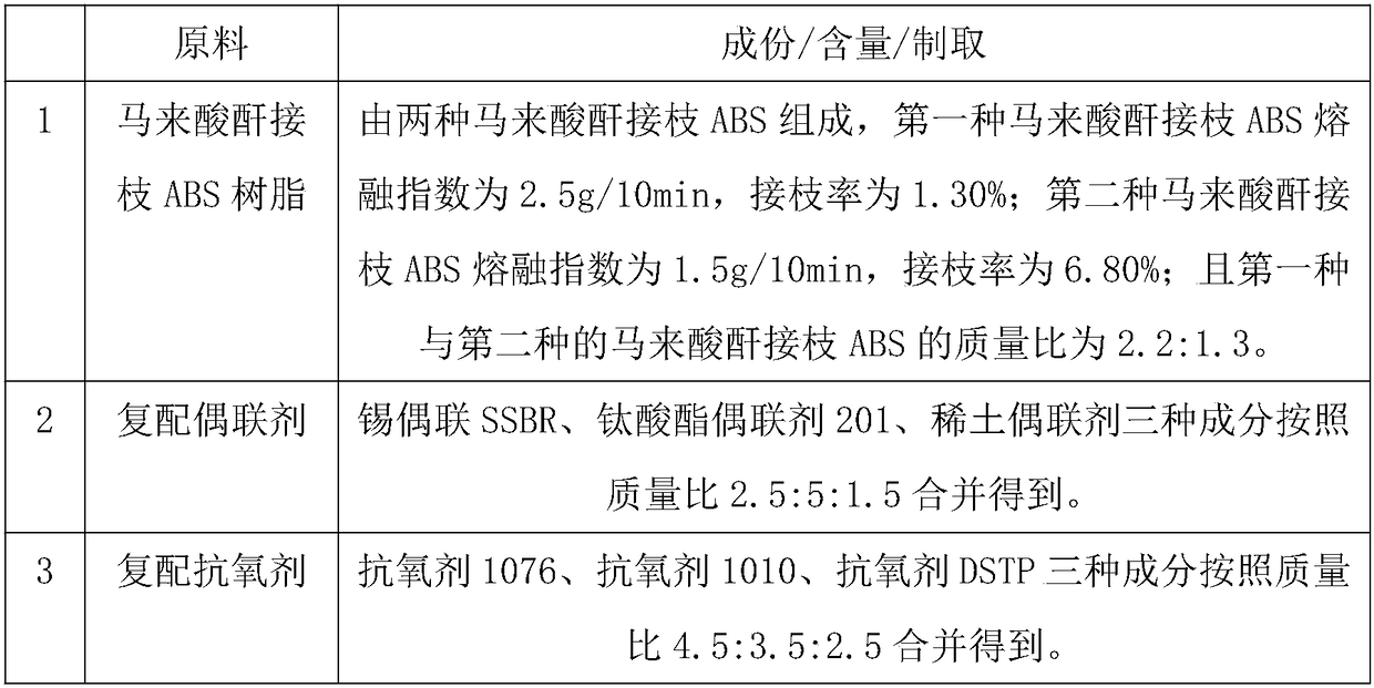 High-toughness and ageing-resistant wood-plastic composite material and application thereof