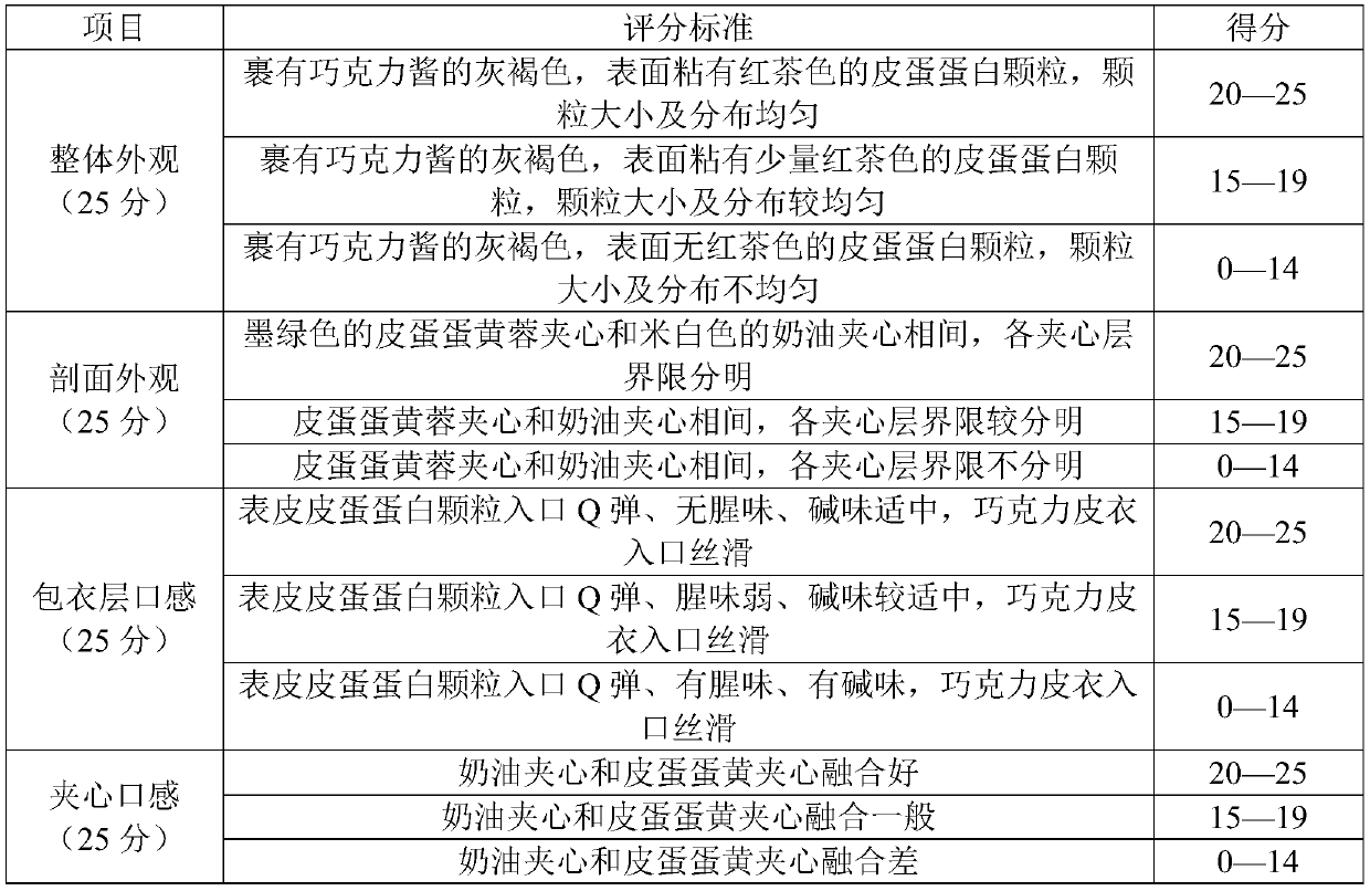 Preserved egg ice cream and preparation method thereof