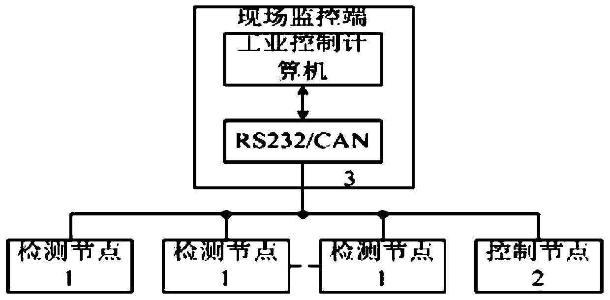 Dust concentration intelligent detection system