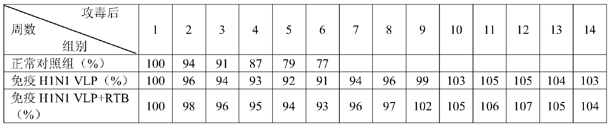 Recombinant ricin B-chain truncated protein and its expression method and application