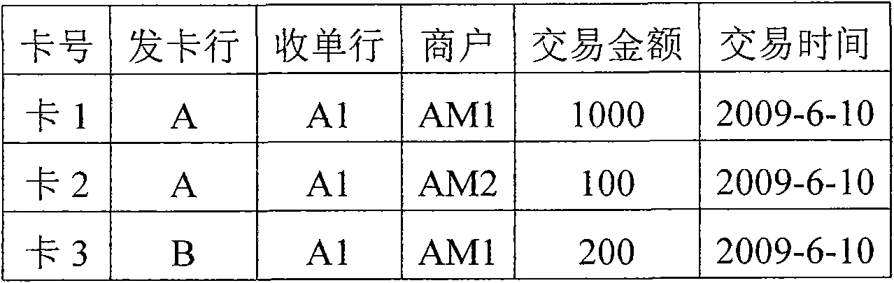 Multi-card multi-acquiring-bank payment and settlement method and system