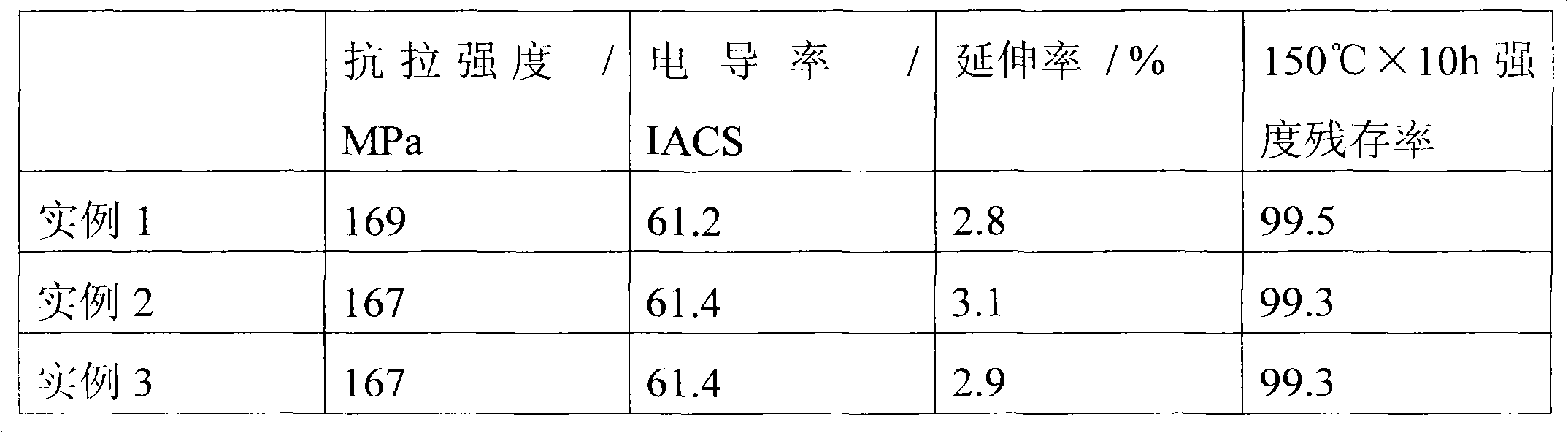 High-conductive heat-resistant aluminium alloy conductor and preparation method thereof